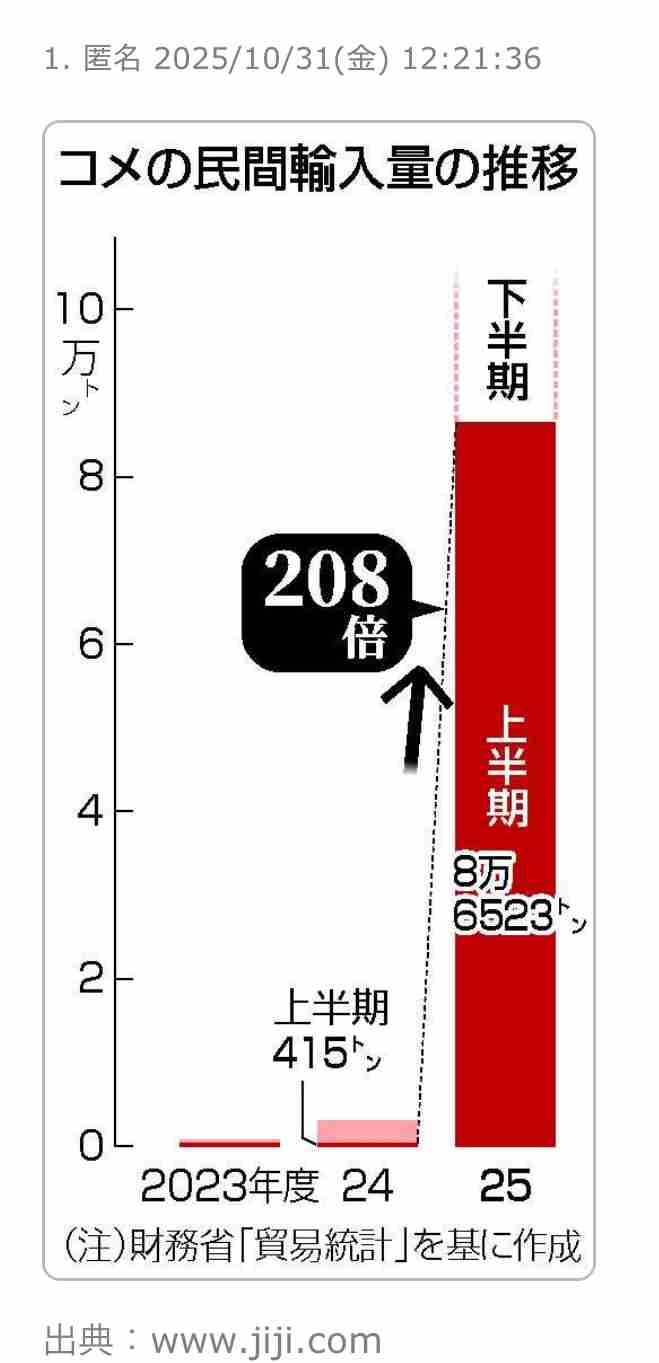 「そして誰も日本のコメを買わなくなった」は本当か　「5キロ5000円」で加速する“コメ離れ”…SNS上には「日本人の主食はパスタに」「トルコ産パスタは生活必需品」の声も