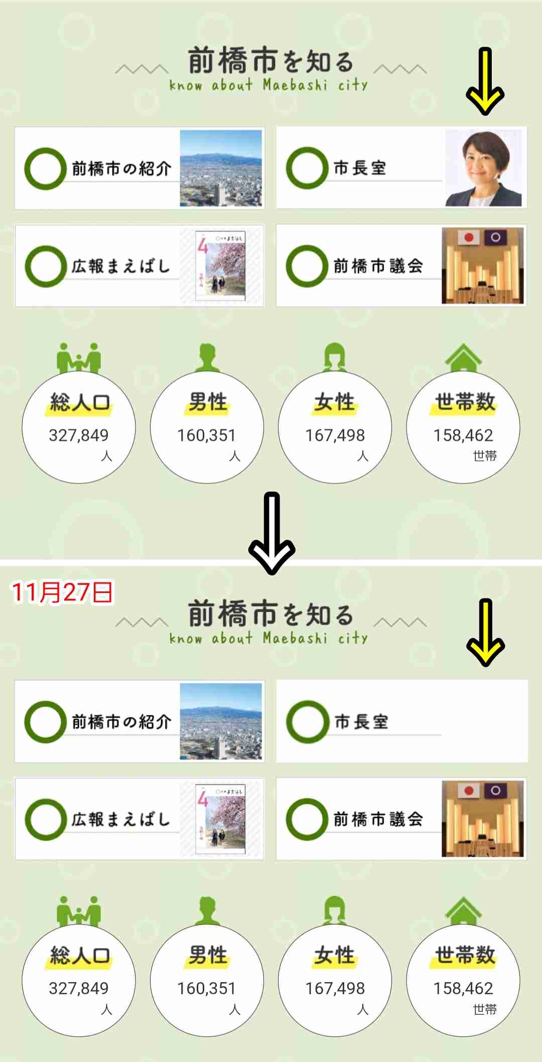 前橋市の小川晶市長が辞職…“ラブホ密会”問題で提出の「退職届」を議会が全会一致で承認