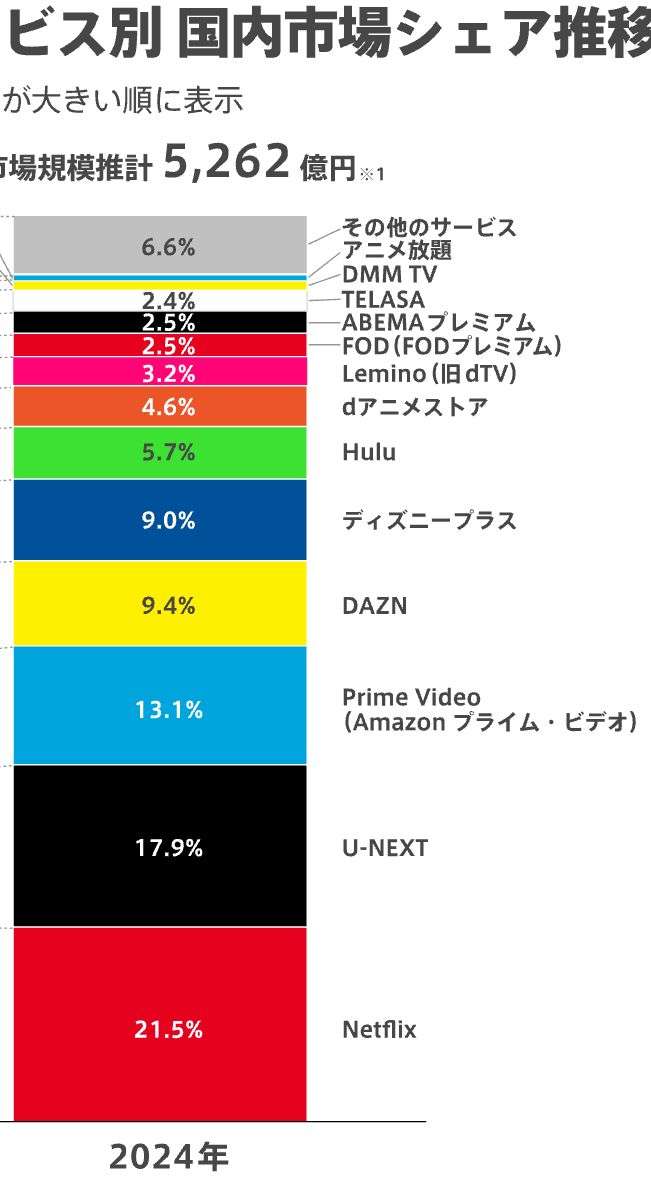 目黒蓮、「SHOGUN 将軍」シーズン2出演決定 オーディションで役つかむ「本当に夢のようです」