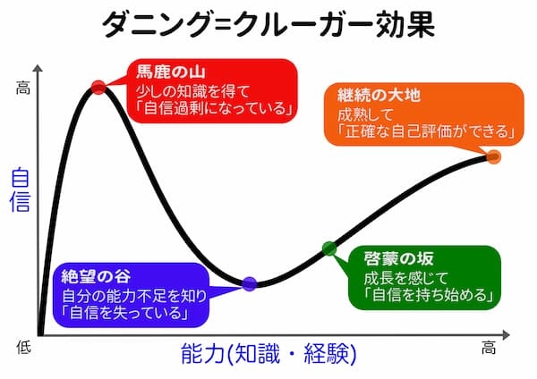 偉そうな人はなぜ偉そうなのか？