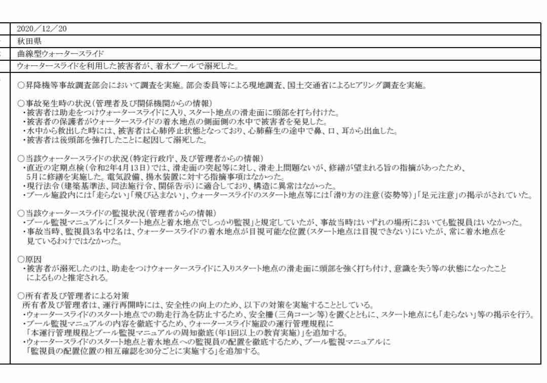 プールで高校生死亡 運営会社におよそ8000万円の支払い命じる 秋田地裁 安全管理怠ったと両親訴え
