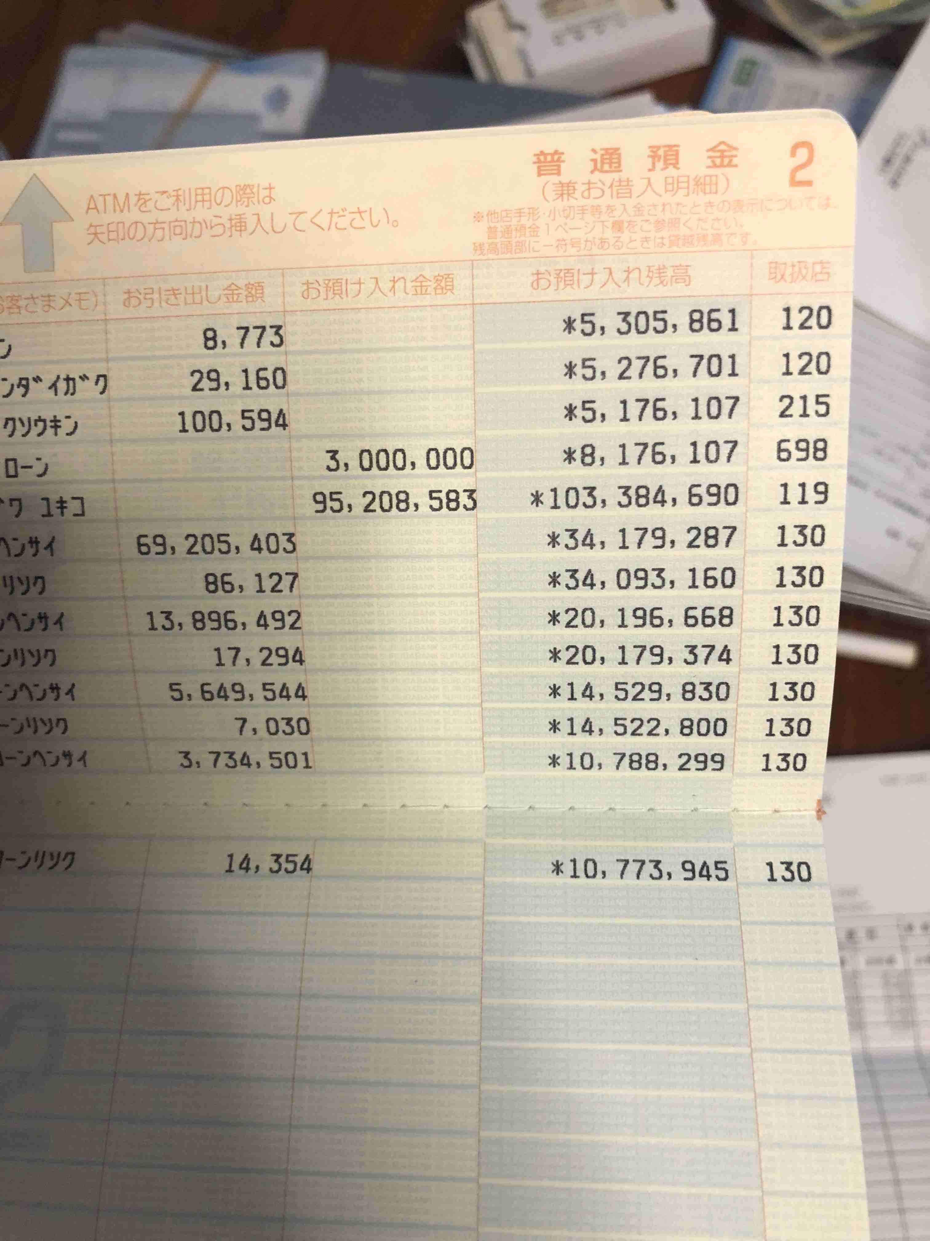 今一番不安なこと…！