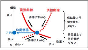 コメ最高値で「5キロ5000円」に嘆きの声も…倉庫に“大量の新米”がダブつく業者の懸念はコメ価格“大暴落のXデイ”