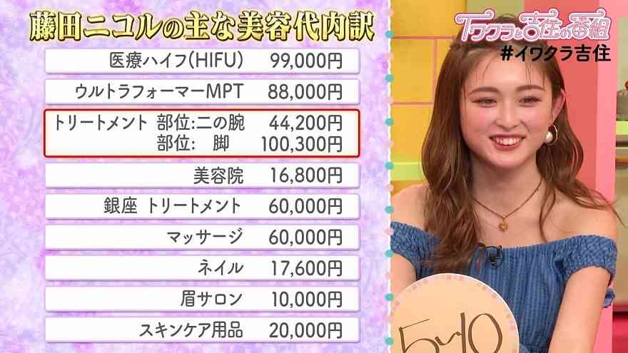 【美容ガチ勢】美容クリニック年間いくら使う?