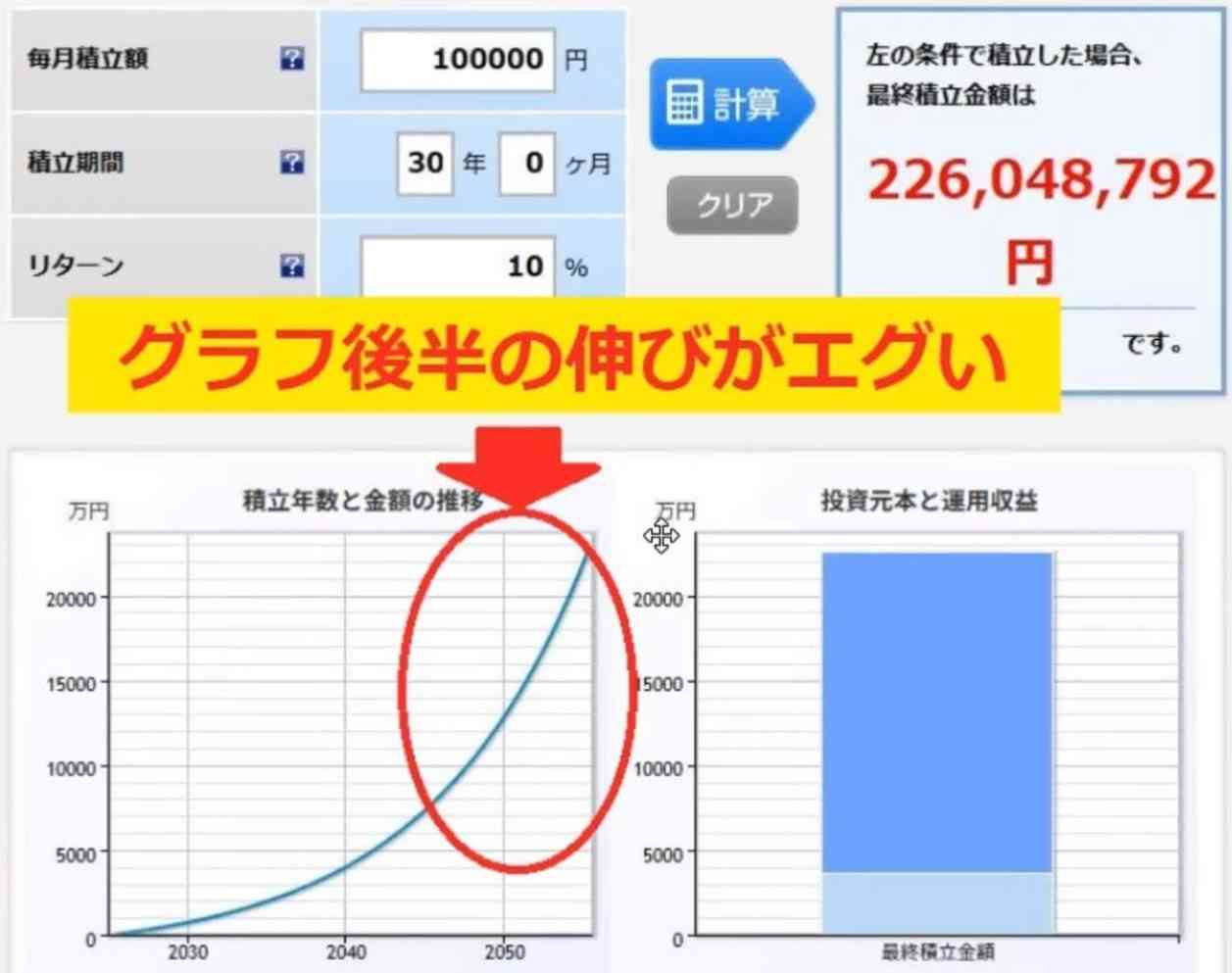 【新NISA】夫婦で「月8万円」積立投資→34年で1億円！？想定利回り6％でシミュレーションしてみた