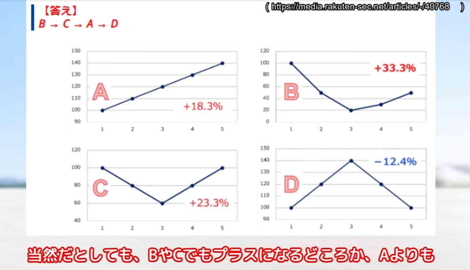 【新NISA】夫婦で「月8万円」積立投資→34年で1億円！？想定利回り6％でシミュレーションしてみた
