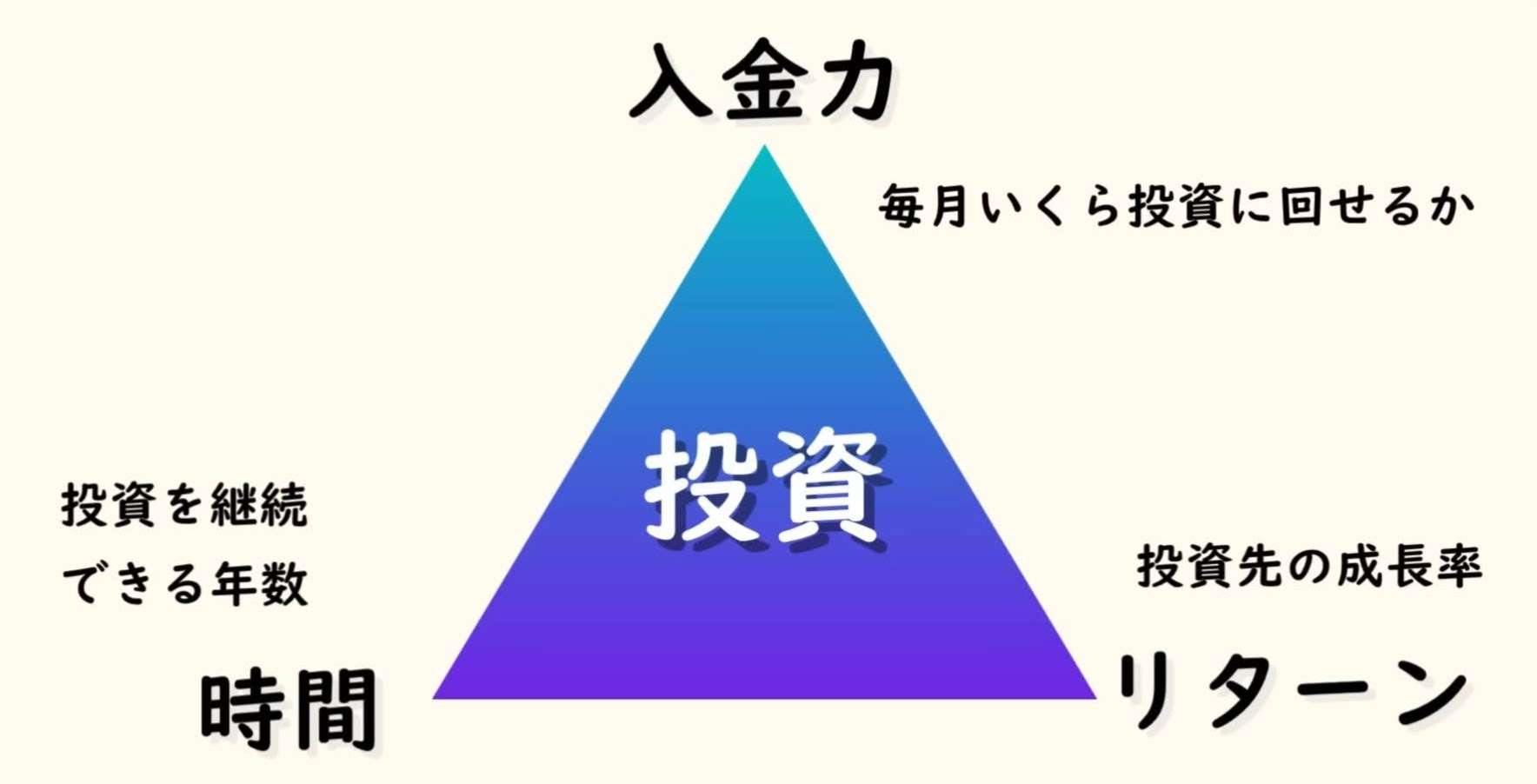 【新NISA】夫婦で「月8万円」積立投資→34年で1億円！？想定利回り6％でシミュレーションしてみた