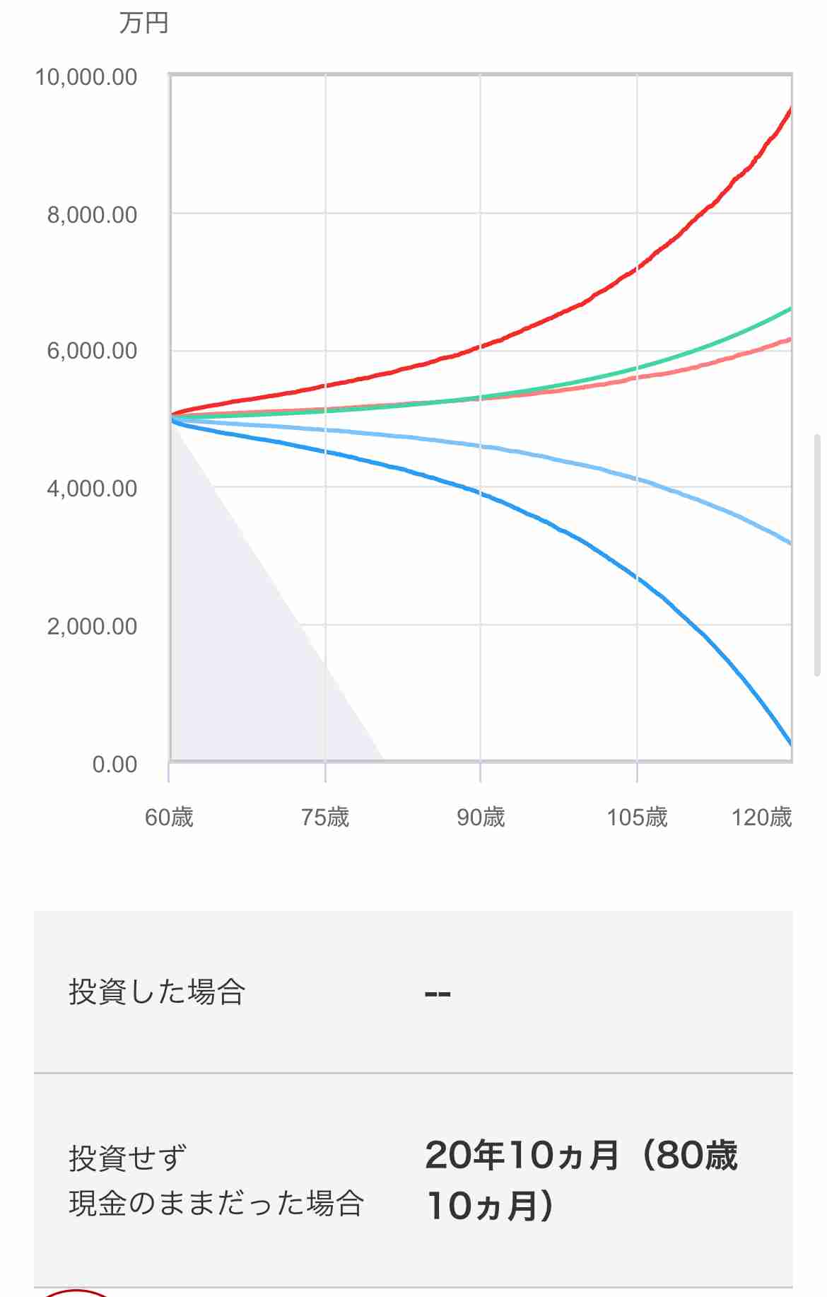 【新NISA】夫婦で「月8万円」積立投資→34年で1億円！？想定利回り6％でシミュレーションしてみた