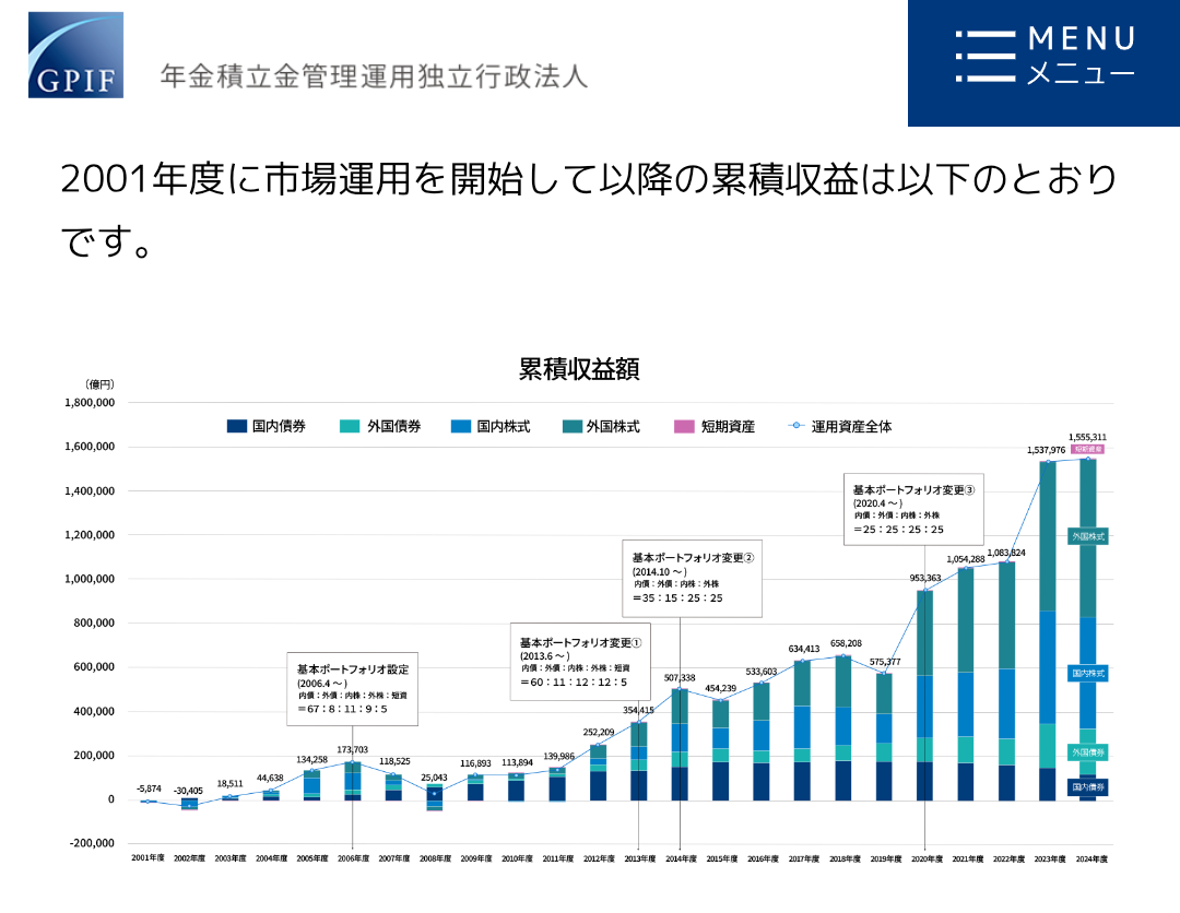 【新NISA】夫婦で「月8万円」積立投資→34年で1億円！？想定利回り6％でシミュレーションしてみた
