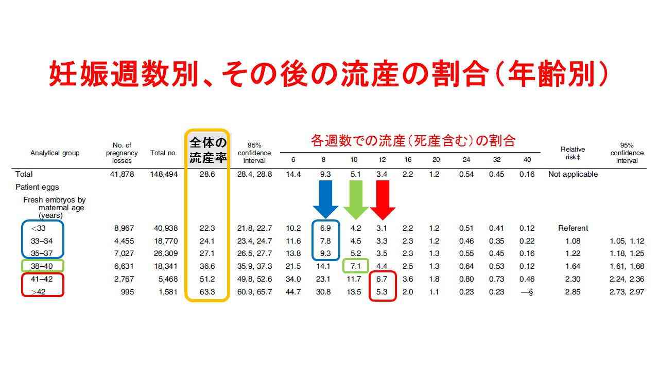 42歳から不妊治療も5回の流産経て出産断念…日本は治療受ける人の4割が40歳以上