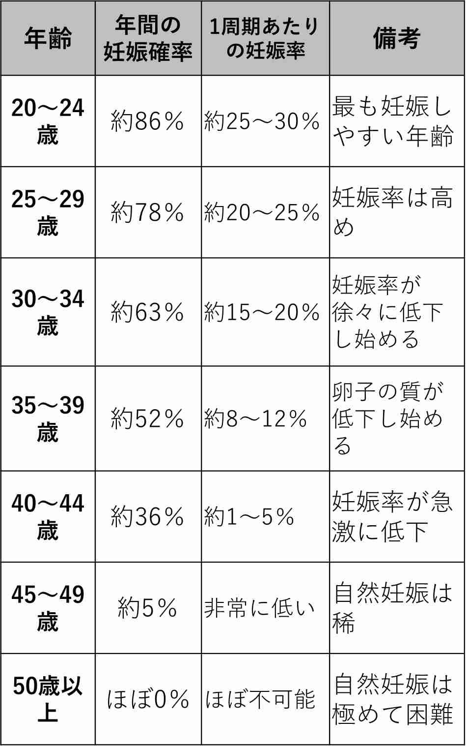 42歳から不妊治療も5回の流産経て出産断念…日本は治療受ける人の4割が40歳以上