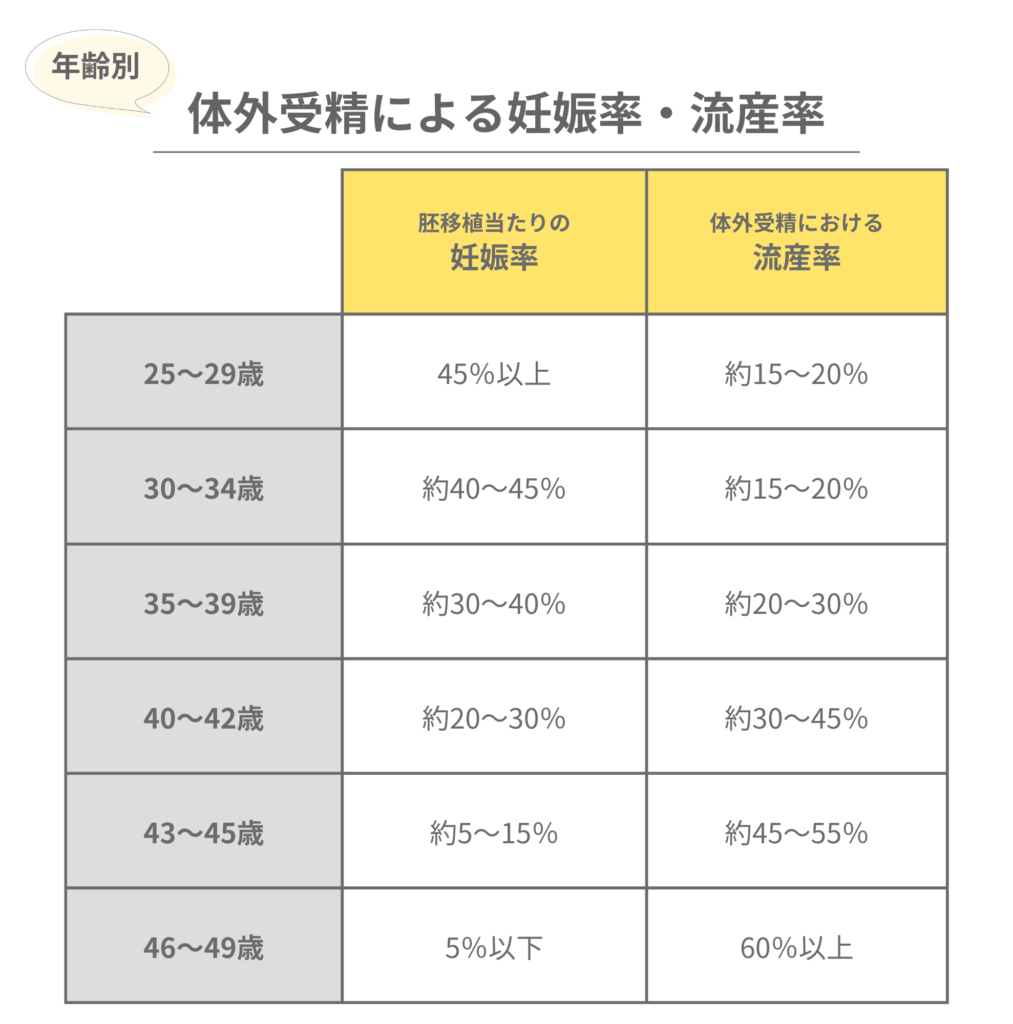 42歳から不妊治療も5回の流産経て出産断念…日本は治療受ける人の4割が40歳以上