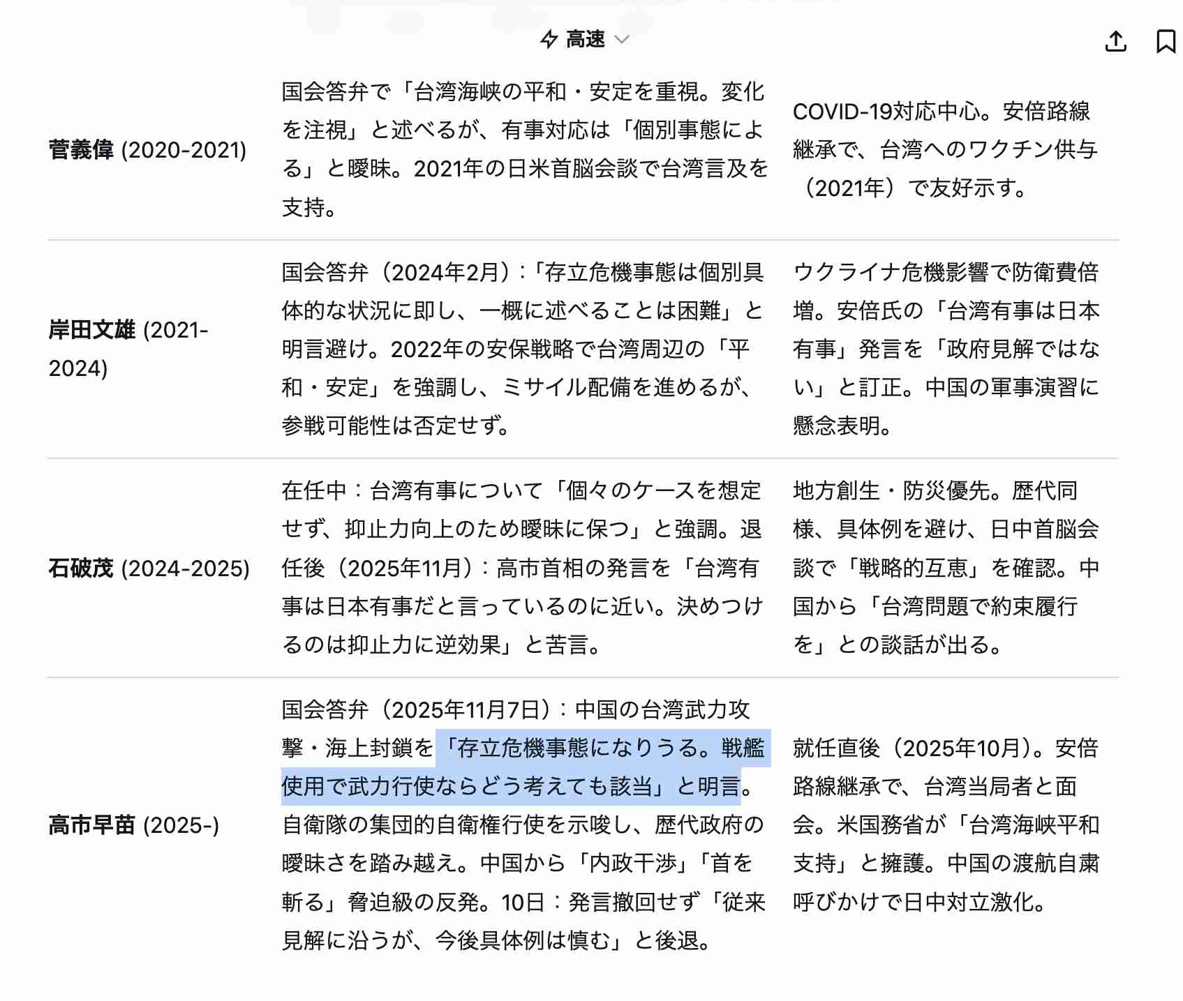 高市政権に懐疑的な人で語りたい