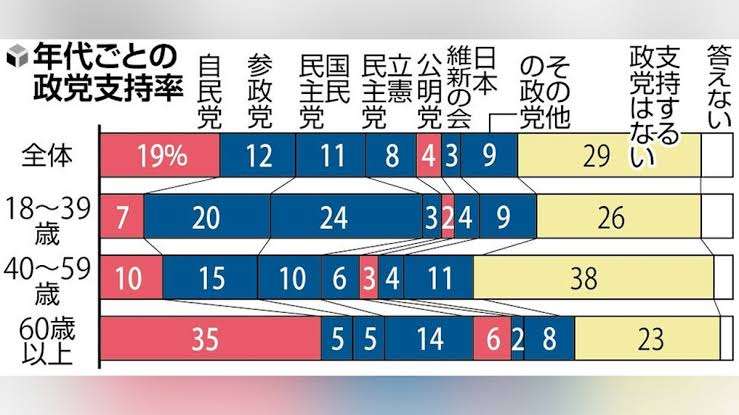 高市政権に懐疑的な人で語りたい