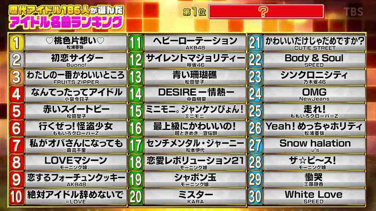 【実況・感想】ベストヒット歌謡祭2025