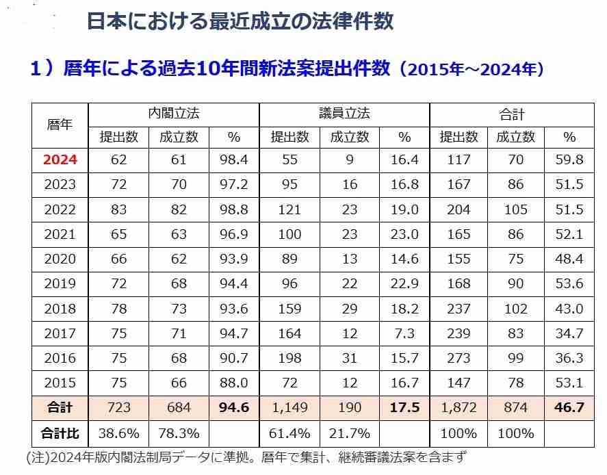 小沢一郎氏「10%と言わずうんと削減すりゃいい」自維の「定数削減」で生活「良くなるんなら」