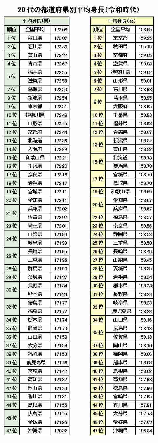 可愛い、美人な子が多い都道府県