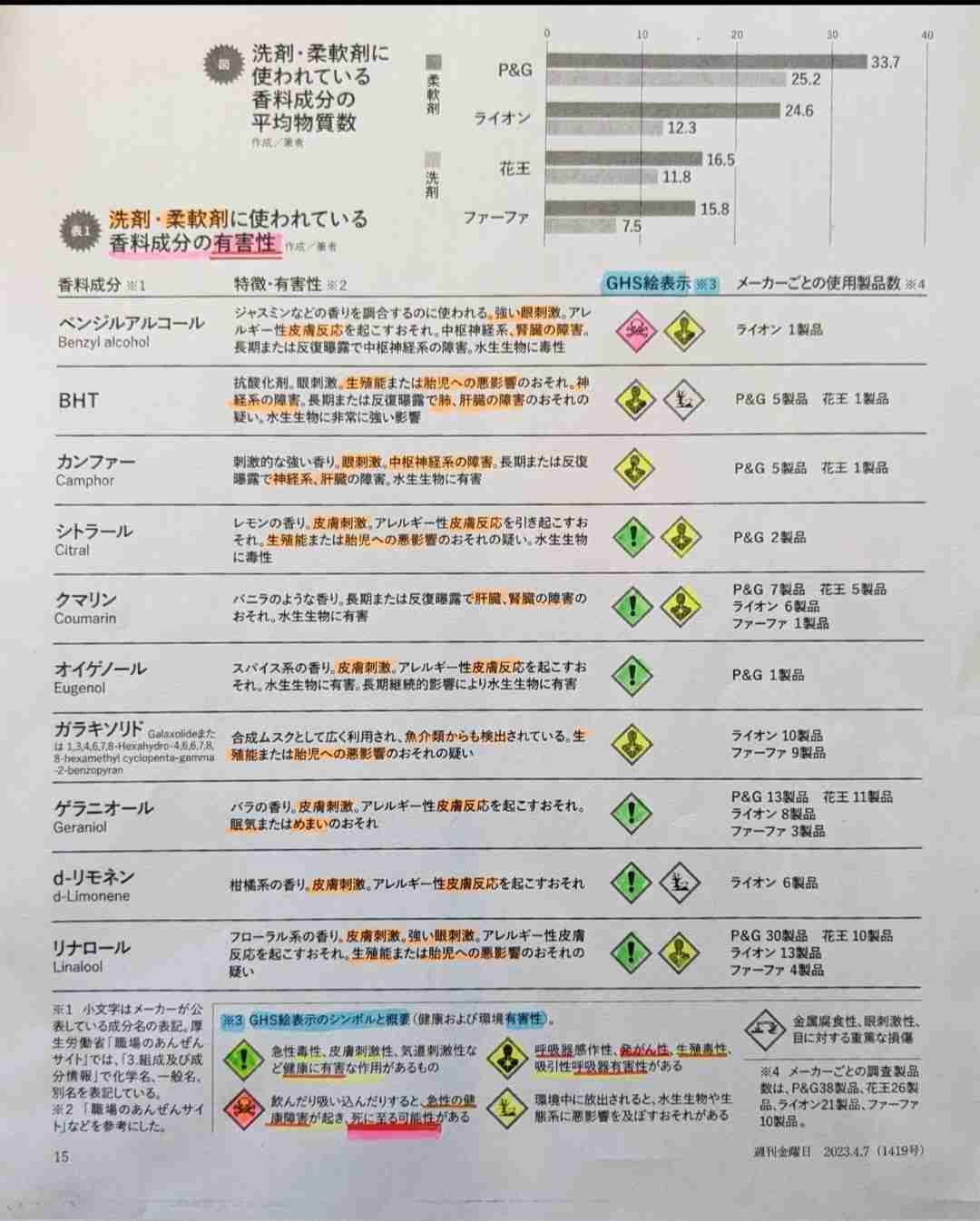 純粋に香りを楽しめない時代