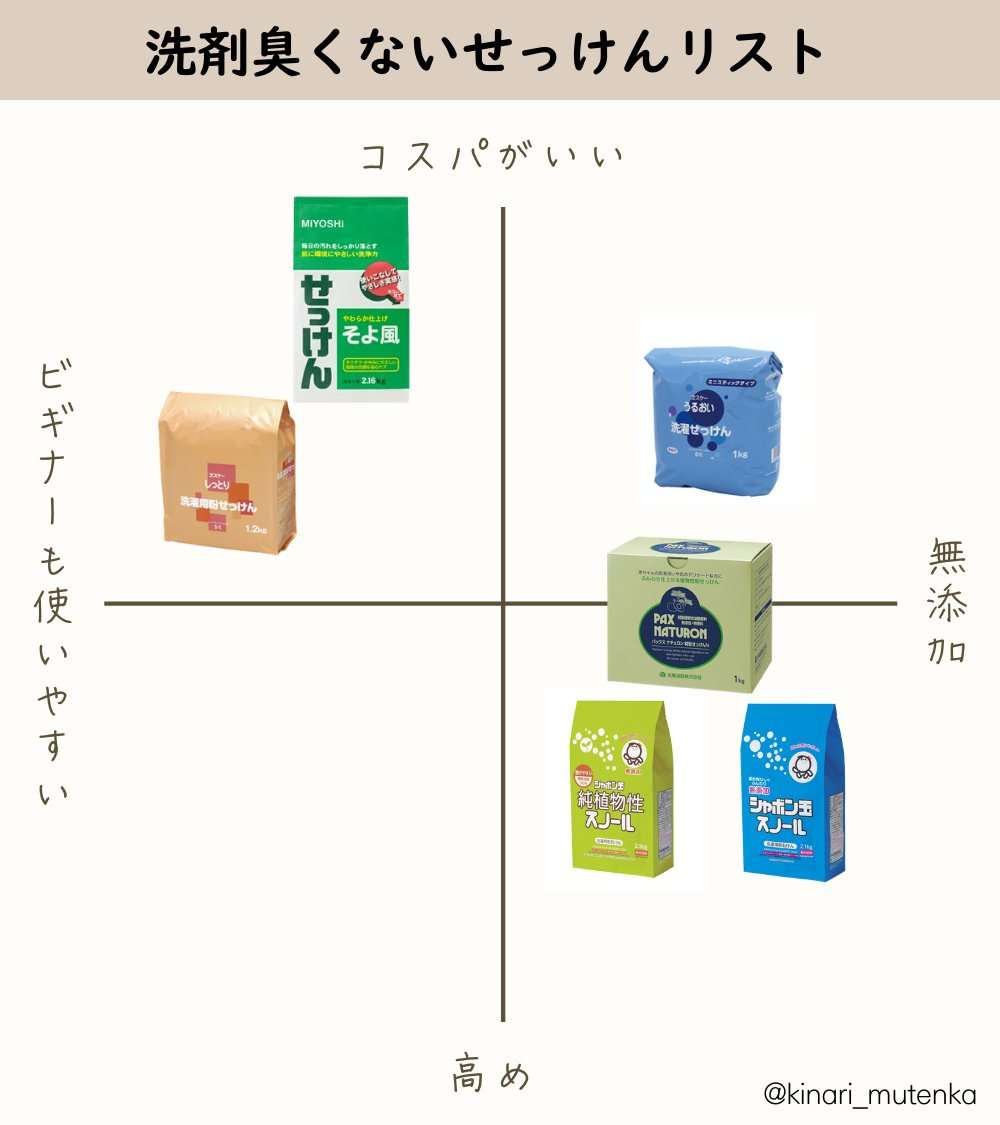 純粋に香りを楽しめない時代