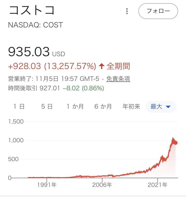 ９月の実質賃金1・4％減、９か月連続のマイナス…物価の高騰に賃金上昇追いつかず