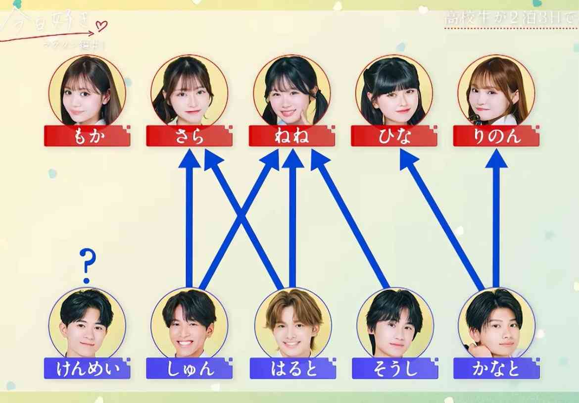 恋愛強者3割が女性を