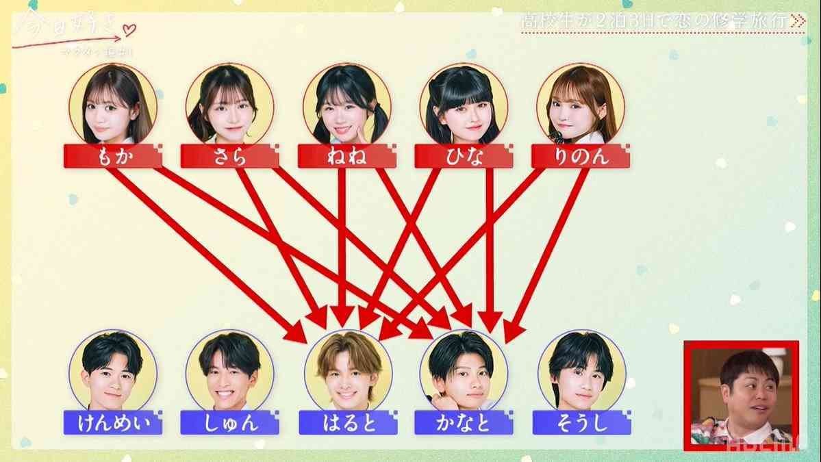恋愛強者3割が女性を
