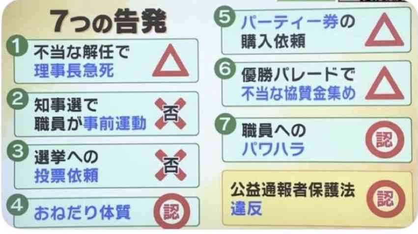 『情報がウソ』と認識し発言か　名誉毀損容疑で逮捕の立花孝志容疑者　取材に「裏とれていなかった」