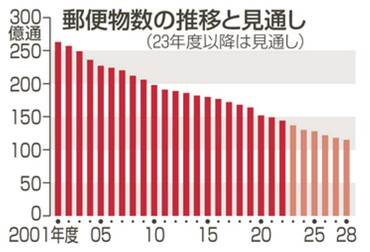 次々と退職していく職場