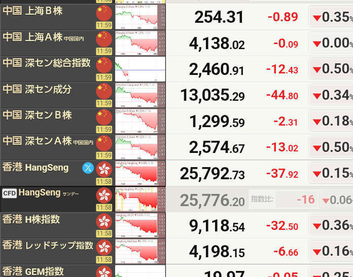 中国が水産物輸入停止　日本へ伝達、処理水理由　高市首相の国会答弁への対抗か