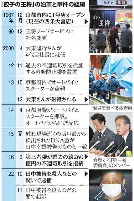 「お父さん返せ」「工藤会なら人を殺していいんか」 餃子の王将社長射殺初公判、法廷で女性が叫び騒然