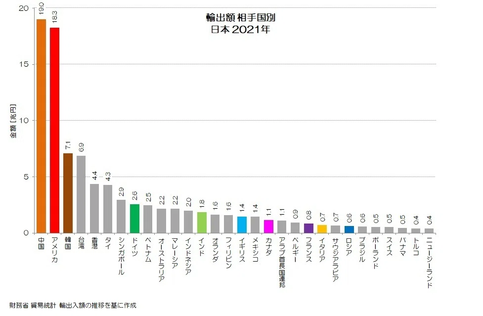 《1位は中国依存度54％》中国売上高を徹底調査！ 日本企業81社「中国依存度ランキング」〈TDK、シャープ、ファストリ…危ない会社、安泰な会社は？〉