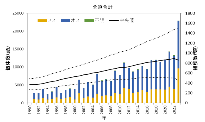 クマ捕獲の謝礼5000円…、実はイノシシより安かった クマ緊急対策で2万円に増額 75歳女性が死亡 別の女性も行方不明のまま　宮城・栗原市