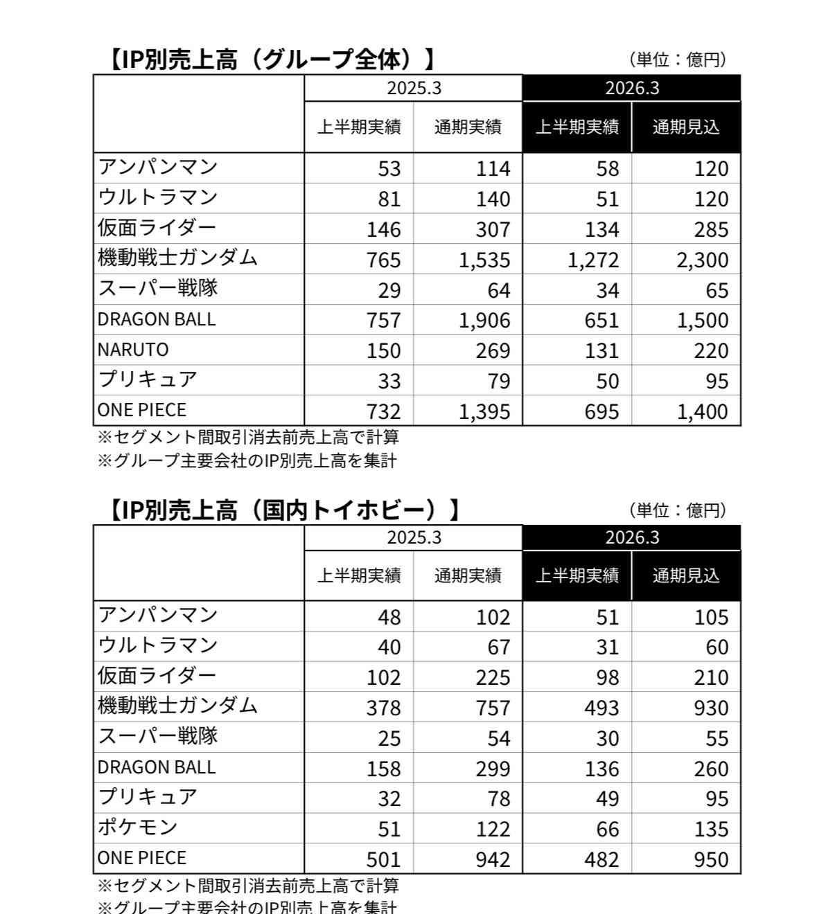 プリキュア:第23弾は「名探偵プリキュア!」 そのナゾ!キュアット解決! ロゴ公開