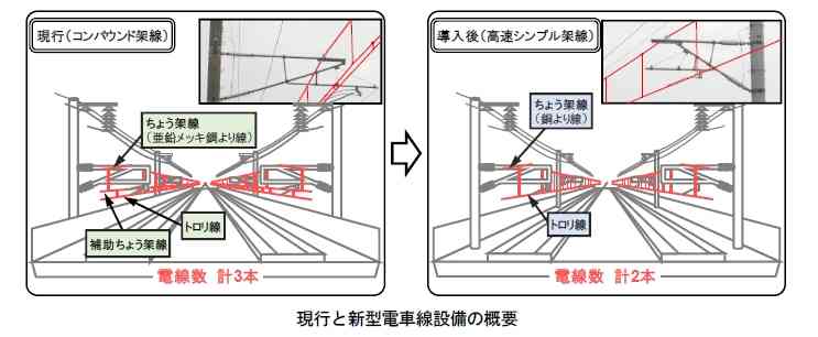 新幹線の「終電繰り上げ」へ 保守に時間かけるため “臨時列車”も検討 JR東日本