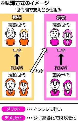 国保保険料の軽減措置「高校生年代まで」に拡大、厚労省検討…子育て世帯の負担軽減狙う