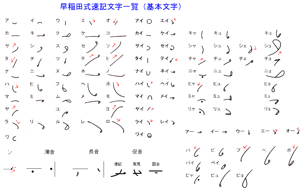 今はもう無くなった職業