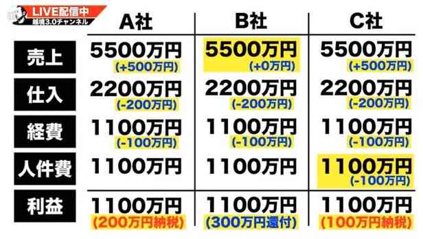 子育て世帯に「応援手当」　1人2万円、来春支給　こども家庭庁