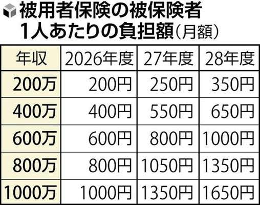 子育て世帯に「応援手当」　1人2万円、来春支給　こども家庭庁