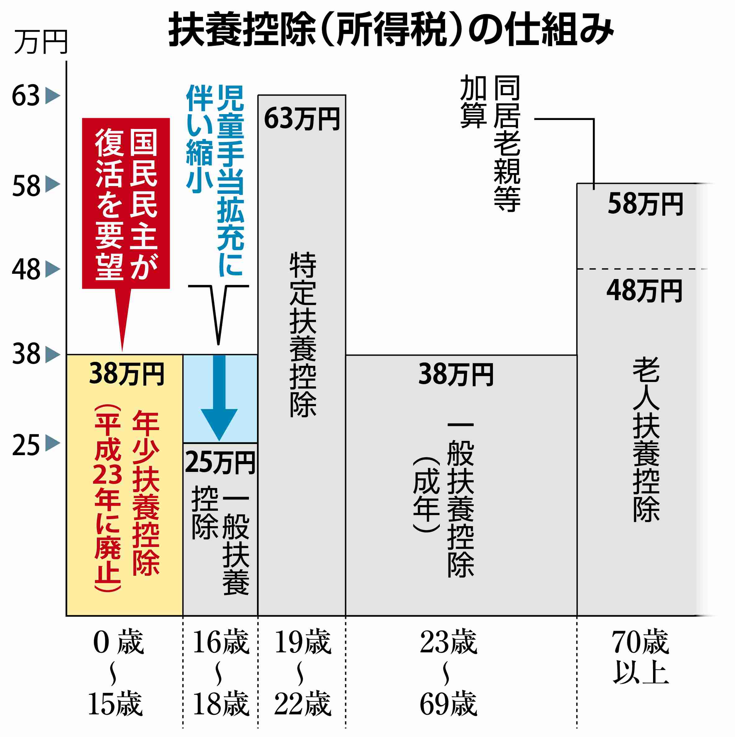 子育て世帯に「応援手当」　1人2万円、来春支給　こども家庭庁