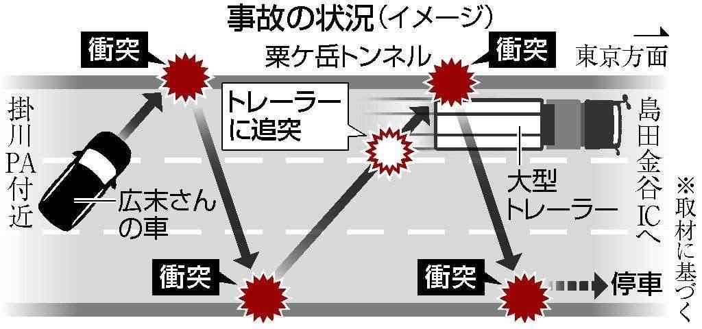俳優広末涼子さん書類送検へ 時速185キロか、追突事故