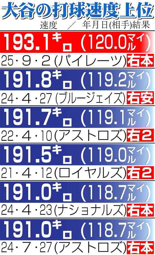 俳優広末涼子さん書類送検へ　時速185キロか、追突事故