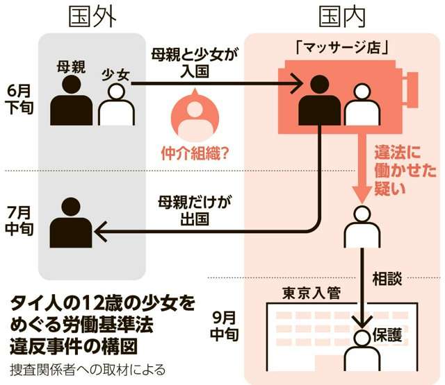 タイ人少女（12）都内マッサージ店で“違法労働”事件　母親「友人を通じて娘を店に紹介」「働いてお金を貯めれば帰国の航空券を買ってあげる」