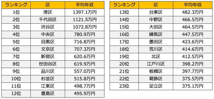 【ワケあり】足立区民の大集会