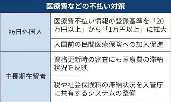 外国人の税・社会保険料「未納情報」把握にマイナンバー活用…在留審査の厳格化へ政府の見直し案判明