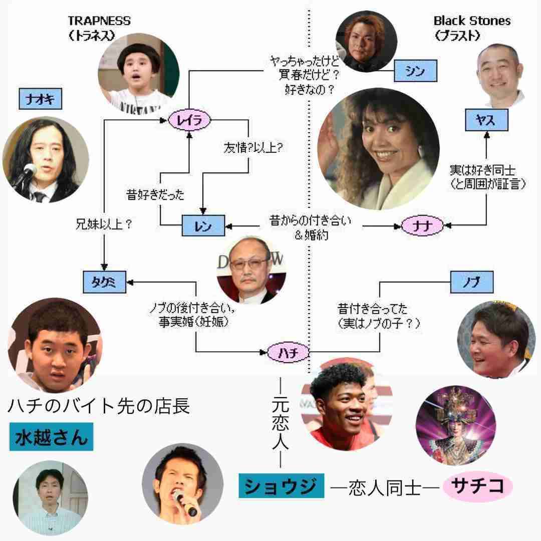 【NANA】レイラについて語りたい【アンチもファンも】