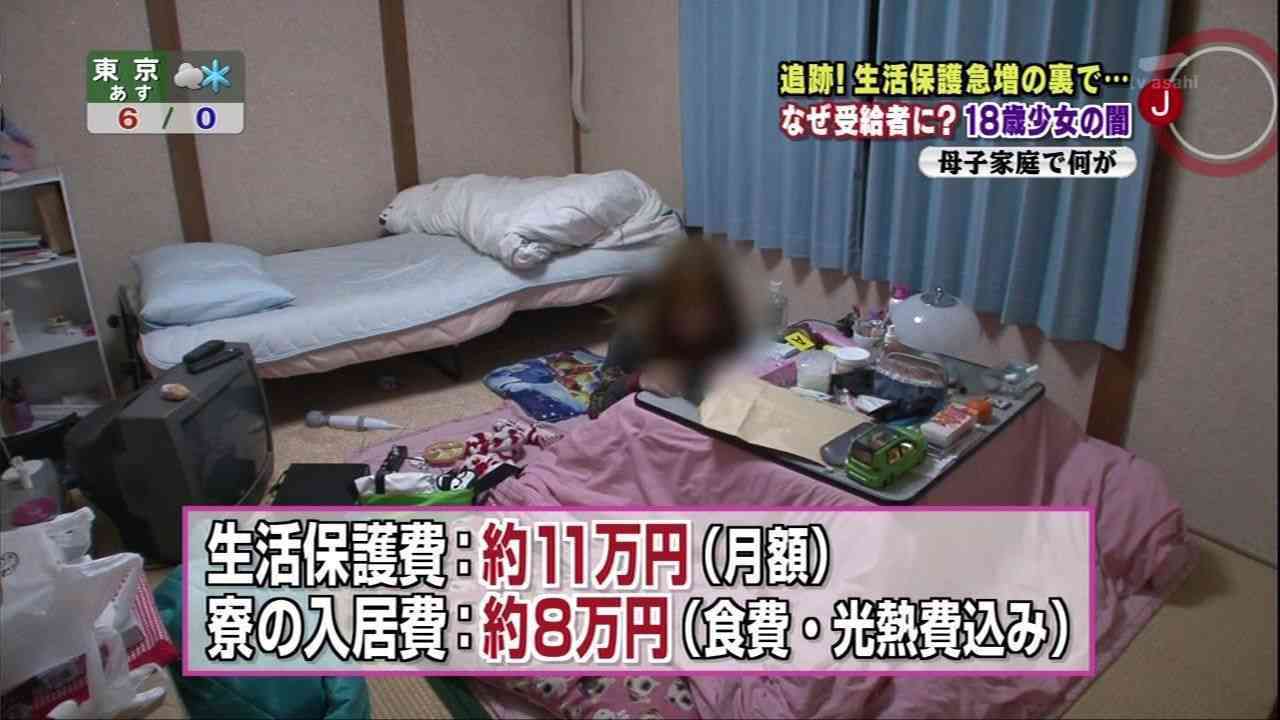 一人暮らしの生活費