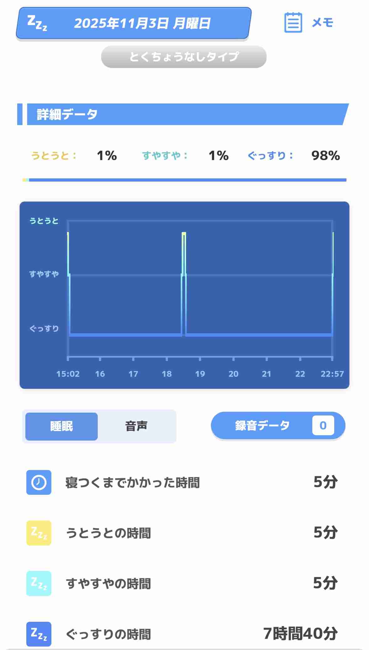 ポケモンスリープやってる人～！Part28