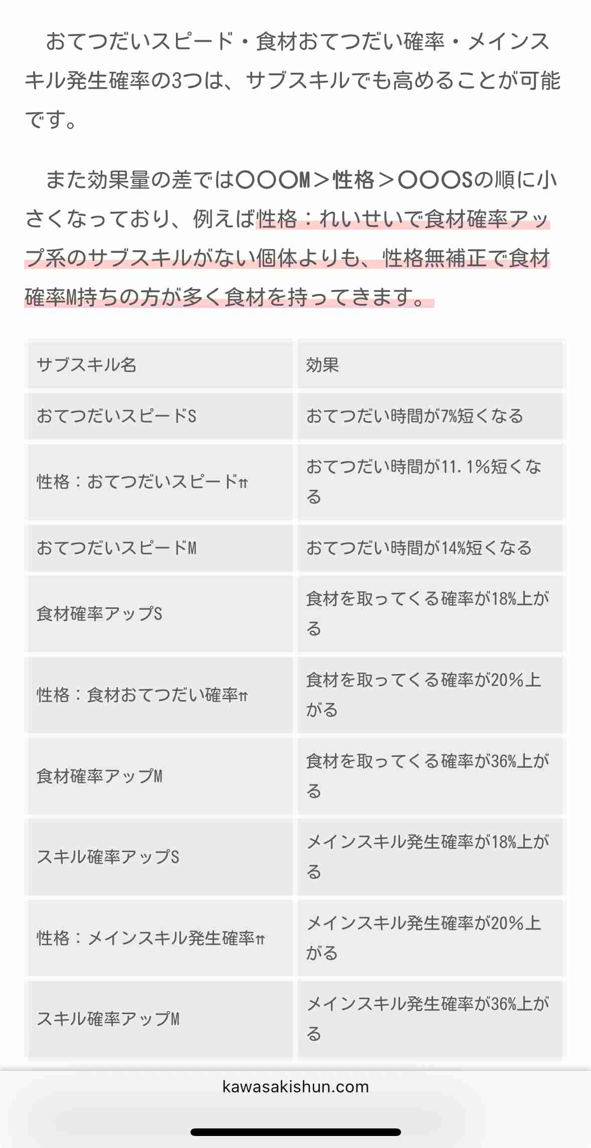 ポケモンスリープやってる人～！Part28