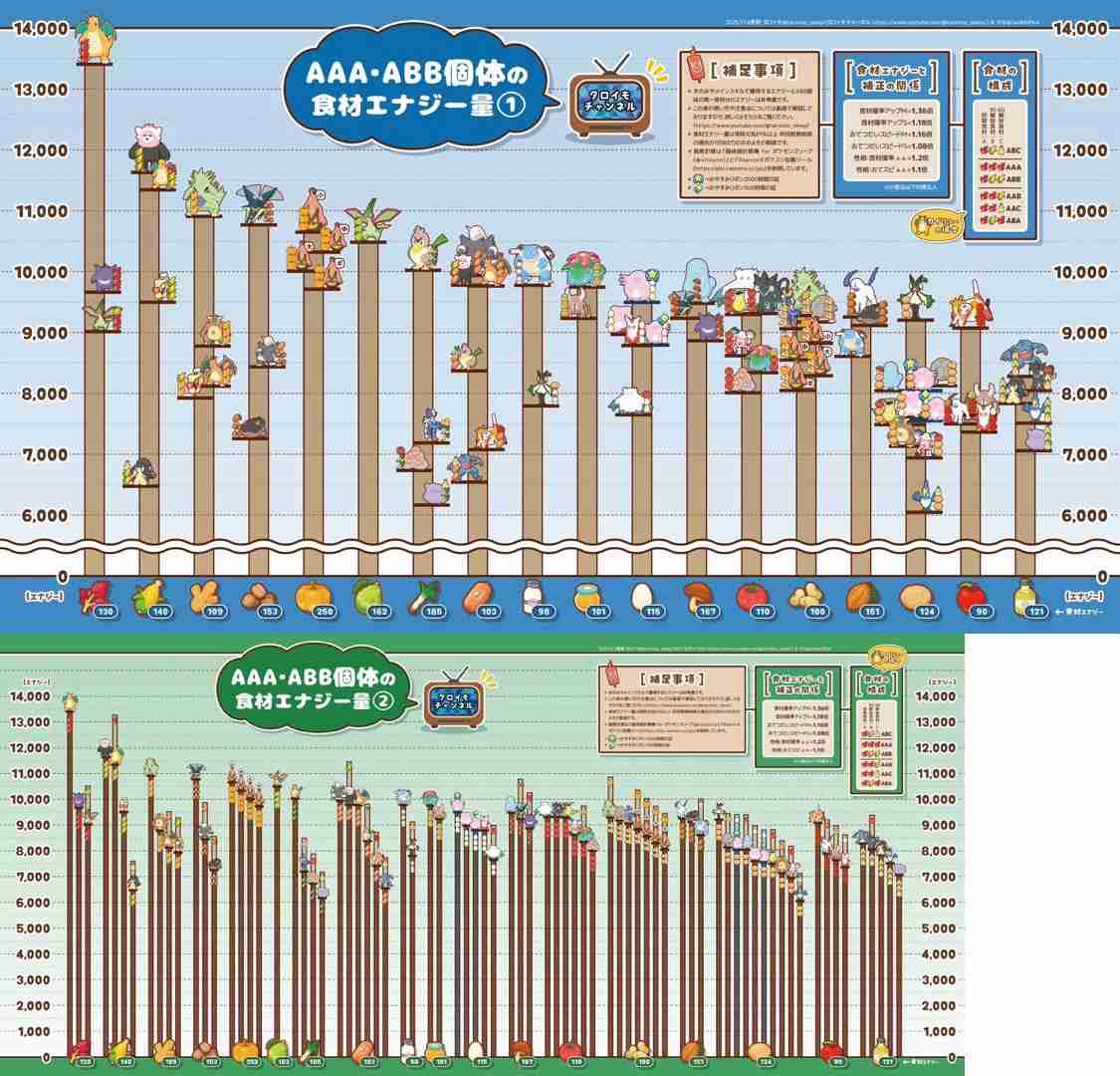 ポケモンスリープやってる人～！Part28
