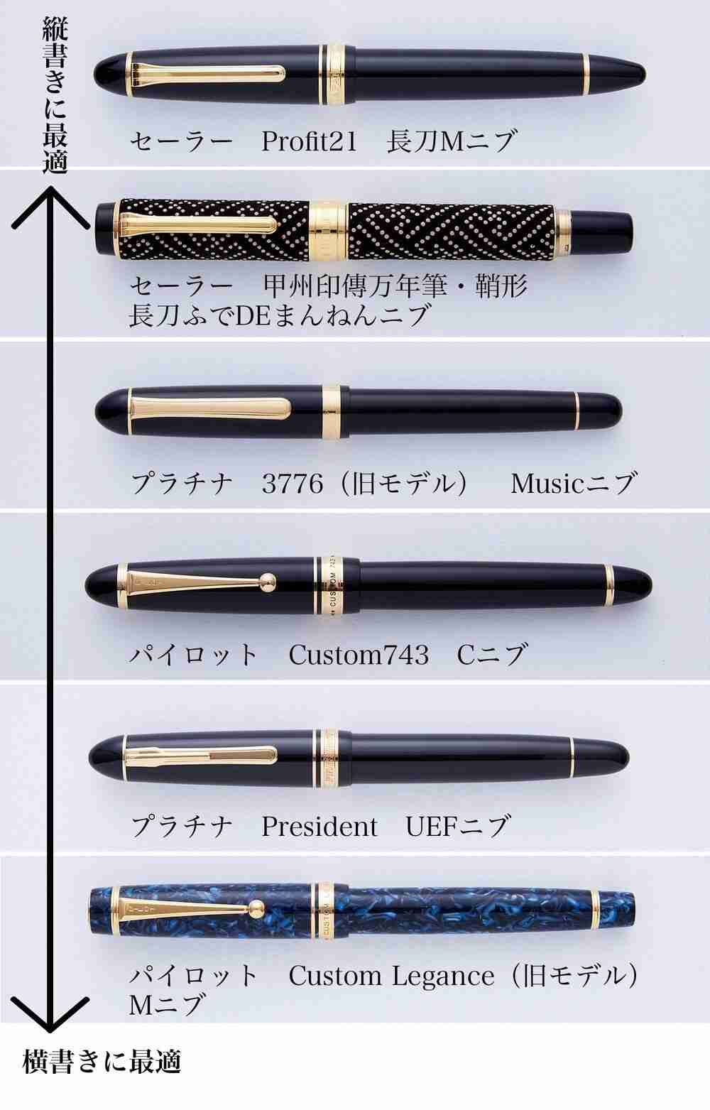 万年筆を使っている人